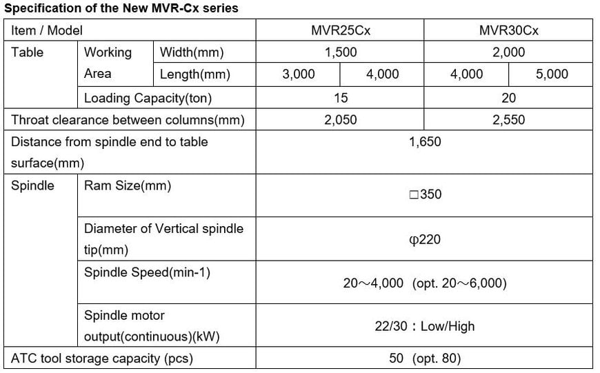 Nidec Machine Tools release MVR-Cx - First Product Release since becoming part of Nidec Corporation - First step toward expansion of its Large-Scale Machine Tool Business